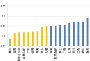 風(fēng)電、光伏項(xiàng)目綠證競(jìng)爭(zhēng)力分析