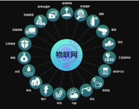 新基建窗口期，企業(yè)如何構(gòu)建物聯(lián)網(wǎng)系統(tǒng)獲取洞察力？
